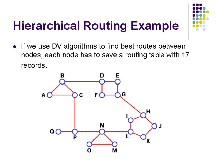 Hierarchical Routing Example l If we use DV algorithms to find best routes between Hierarchical Routing Example l If we use DV algorithms to find best routes between