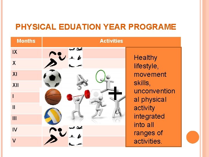 PHYSICAL EDUATION YEAR PROGRAME Months Activities IX X XI XII IV V + Healthy