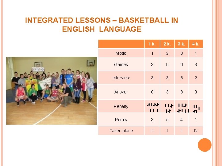 INTEGRATED LESSONS – BASKETBALL IN ENGLISH LANGUAGE 1 k. 2 k. 3 k. 4