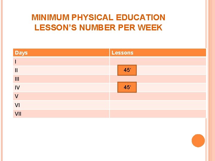 MINIMUM PHYSICAL EDUCATION LESSON’S NUMBER PER WEEK Days Lessons I II 45‘ III IV