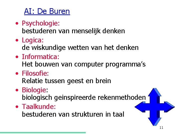 AI: De Buren • Psychologie: bestuderen van menselijk denken • Logica: de wiskundige wetten