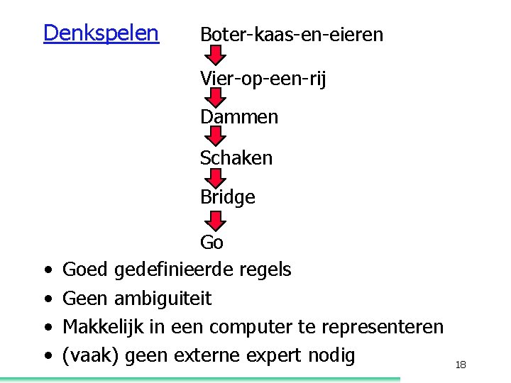 Denkspelen Boter-kaas-en-eieren Vier-op-een-rij Dammen Schaken Bridge • • Go Goed gedefinieerde regels Geen ambiguiteit