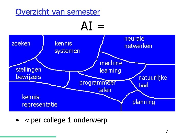 Overzicht van semester AI = zoeken neurale netwerken kennis systemen stellingen bewijzers kennis representatie