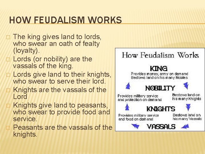 HOW FEUDALISM WORKS � � � The king gives land to lords, who swear