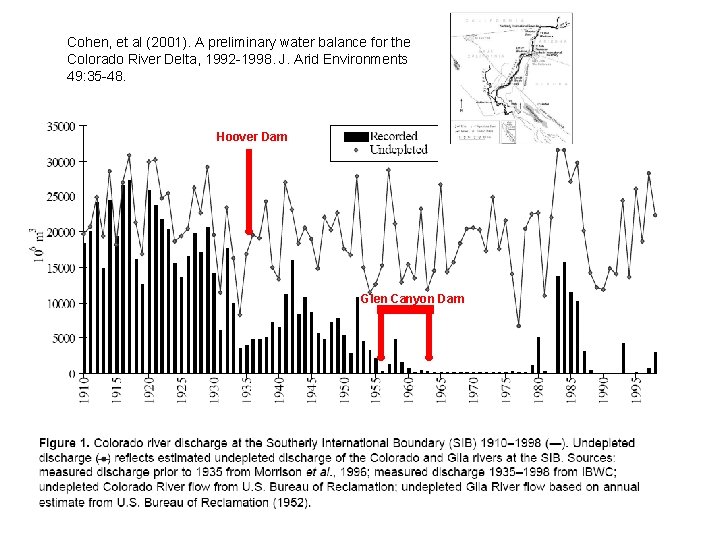 Cohen, et al (2001). A preliminary water balance for the Colorado River Delta, 1992 Cohen, et al (2001). A preliminary water balance for the Colorado River Delta, 1992