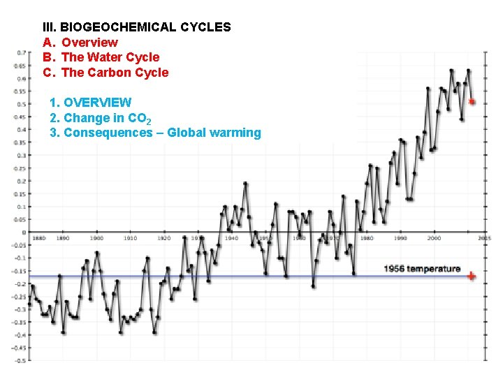 III. BIOGEOCHEMICAL CYCLES A. Overview B. The Water Cycle C. The Carbon Cycle 1. III. BIOGEOCHEMICAL CYCLES A. Overview B. The Water Cycle C. The Carbon Cycle 1.