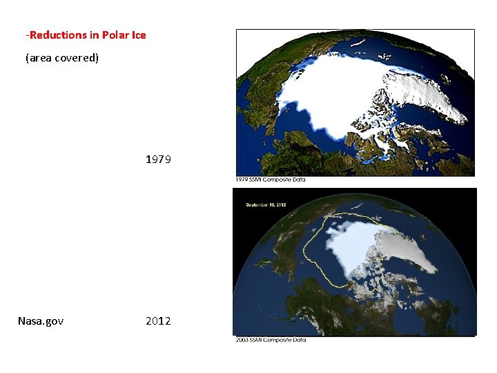 -Reductions in Polar Ice (area covered) 1979 Nasa. gov 2012 -Reductions in Polar Ice (area covered) 1979 Nasa. gov 2012