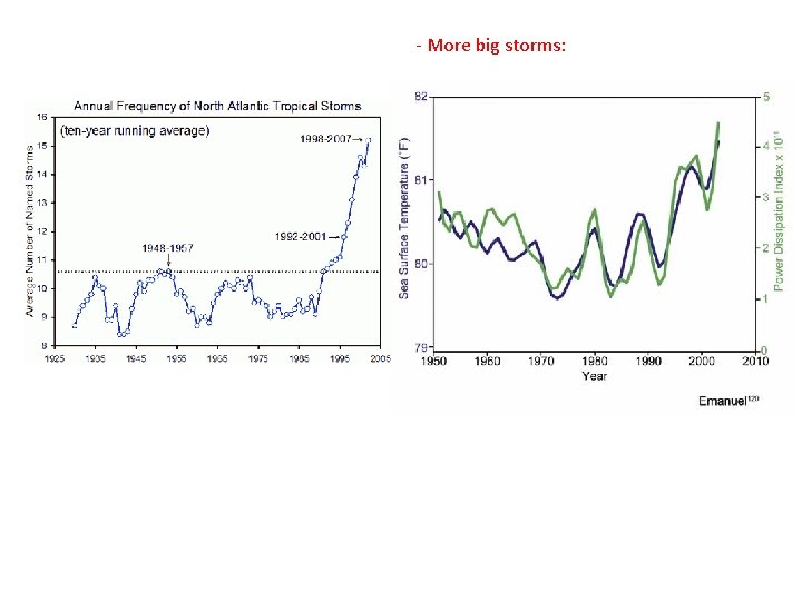 - More big storms: - More big storms:
