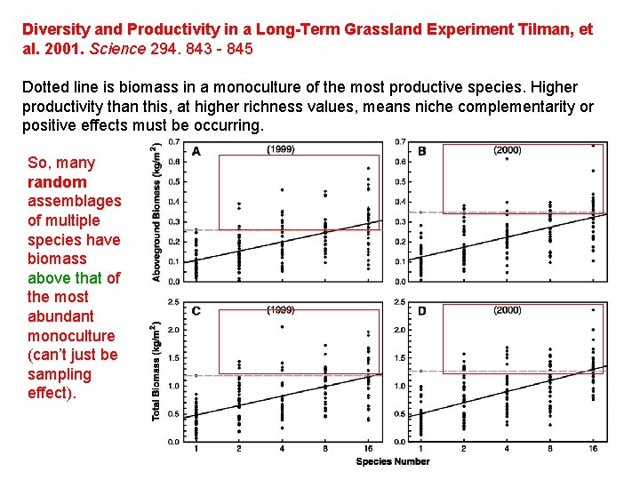 Diversity and Productivity in a Long-Term Grassland Experiment Tilman, et al. 2001. Science 294. Diversity and Productivity in a Long-Term Grassland Experiment Tilman, et al. 2001. Science 294.