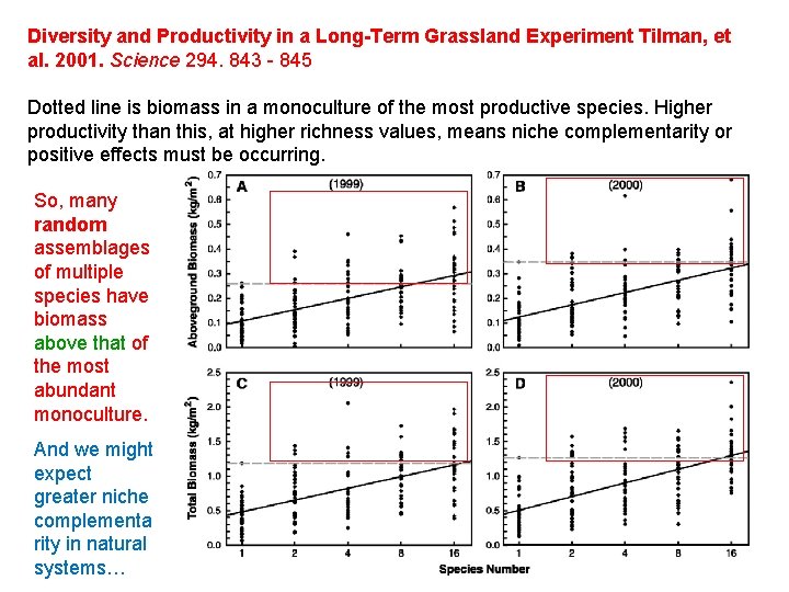 Diversity and Productivity in a Long-Term Grassland Experiment Tilman, et al. 2001. Science 294. Diversity and Productivity in a Long-Term Grassland Experiment Tilman, et al. 2001. Science 294.