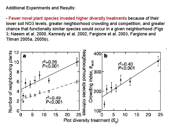 Additional Experiments and Results: - Fewer novel plant species invaded higher diversity treatments because Additional Experiments and Results: - Fewer novel plant species invaded higher diversity treatments because