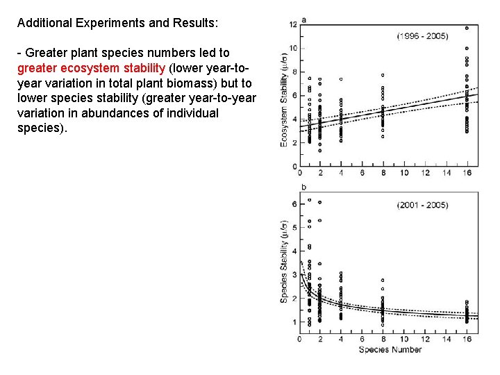 Additional Experiments and Results: - Greater plant species numbers led to greater ecosystem stability Additional Experiments and Results: - Greater plant species numbers led to greater ecosystem stability