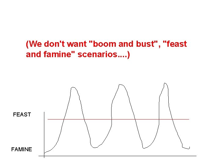 (We don't want "boom and bust", "feast and famine" scenarios. . ) FEAST FAMINE (We don't want "boom and bust", "feast and famine" scenarios. . ) FEAST FAMINE