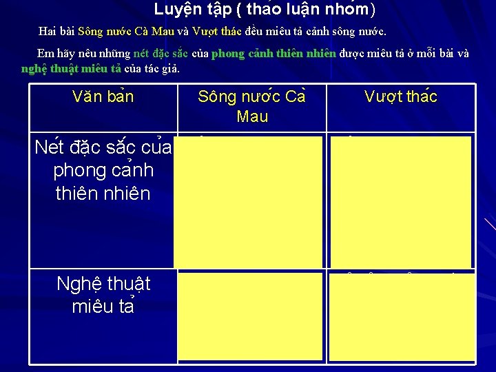 Luyê n tâ p ( tha o luâ n nho m) Hai bài Sông