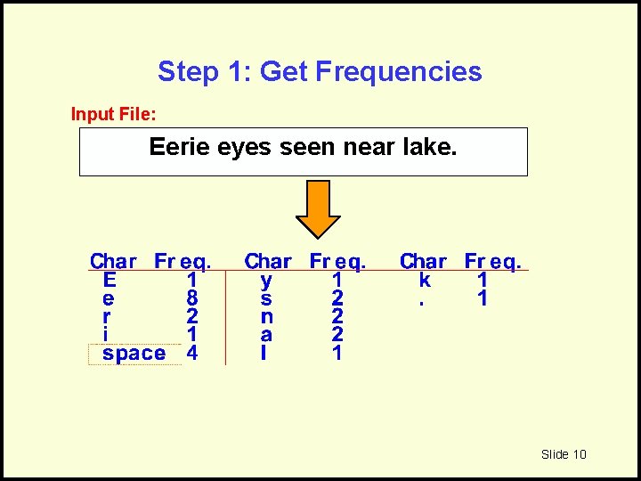 Step 1: Get Frequencies Input File: Eerie eyes seen near lake. Slide 10 