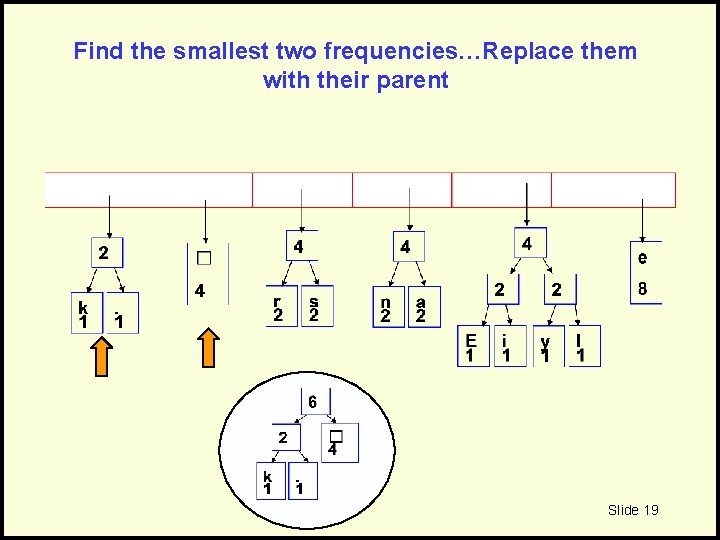 Find the smallest two frequencies…Replace them with their parent Slide 19 