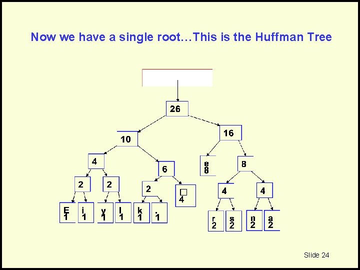 Now we have a single root…This is the Huffman Tree Slide 24 