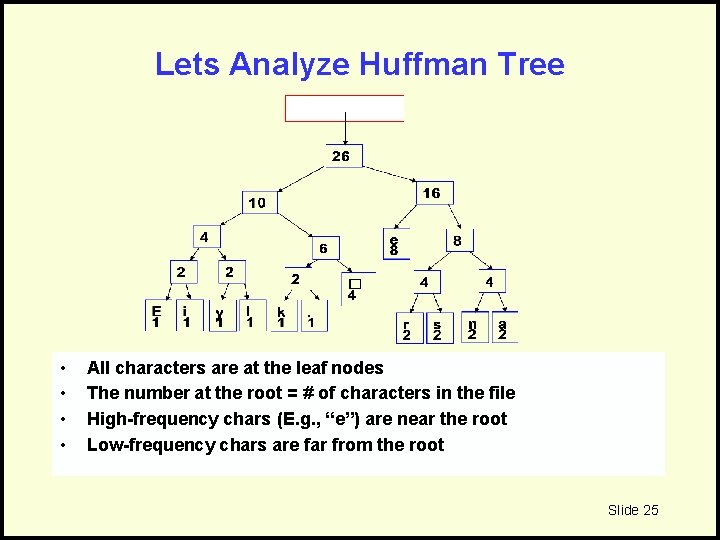 Lets Analyze Huffman Tree • • All characters are at the leaf nodes The