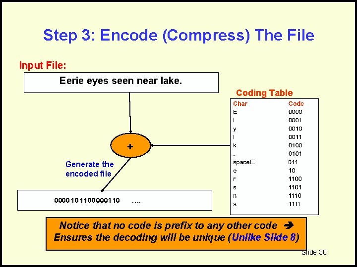 Step 3: Encode (Compress) The File Input File: Eerie eyes seen near lake. Coding