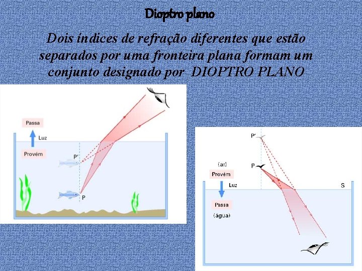 Dioptro plano Dois índices de refração diferentes que estão separados por uma fronteira plana