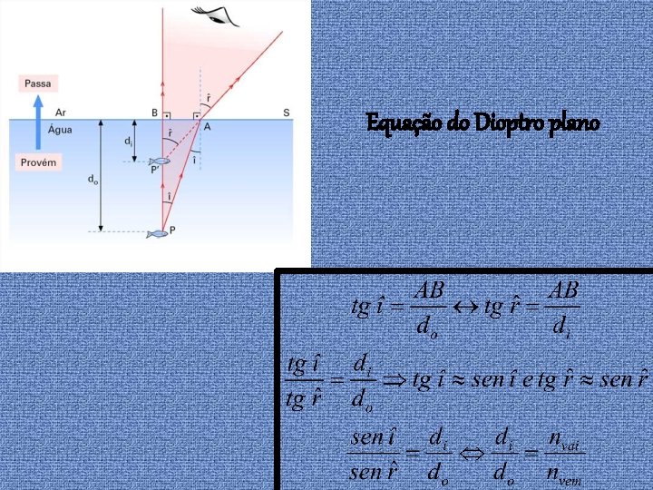 Equação do Dioptro plano 
