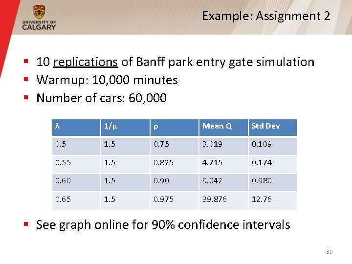 Example: Assignment 2 § 10 replications of Banff park entry gate simulation § Warmup: