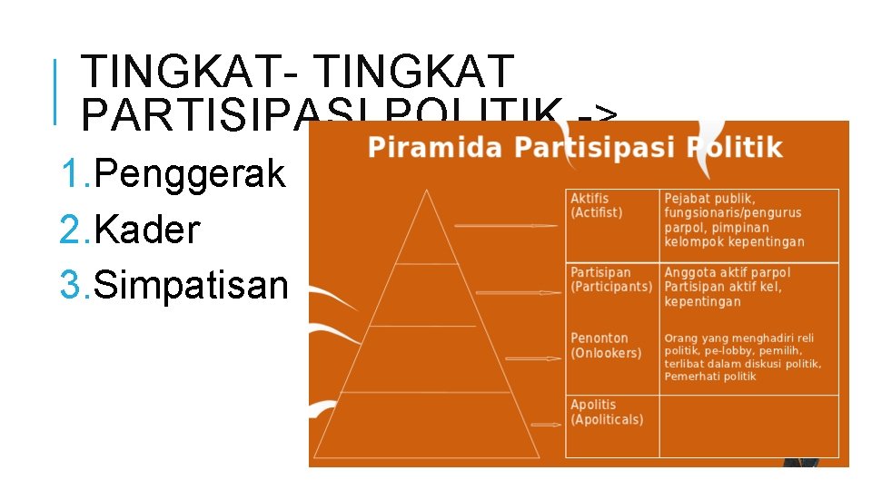 TINGKAT- TINGKAT PARTISIPASI POLITIK -> 1. Penggerak 2. Kader 3. Simpatisan 