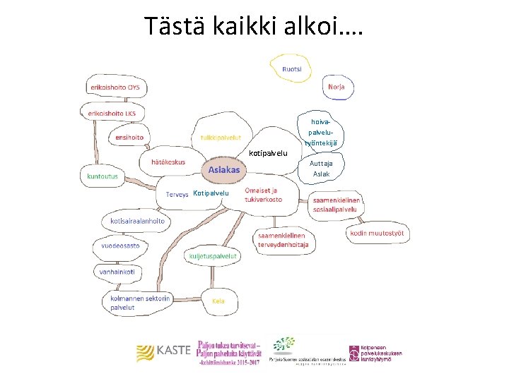 Tästä kaikki alkoi…. hoivapalvelutyöntekijä kotipalvelu Auttaja Aslak Kotipalvelu 