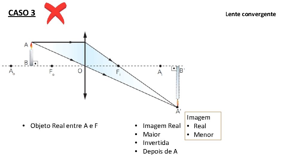 CASO 3 • Objeto Real entre A e F Lente convergente • • Imagem