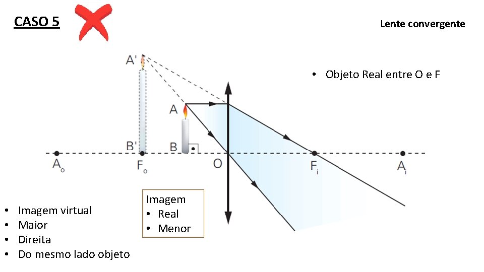 CASO 5 Lente convergente • Objeto Real entre O e F • • Imagem