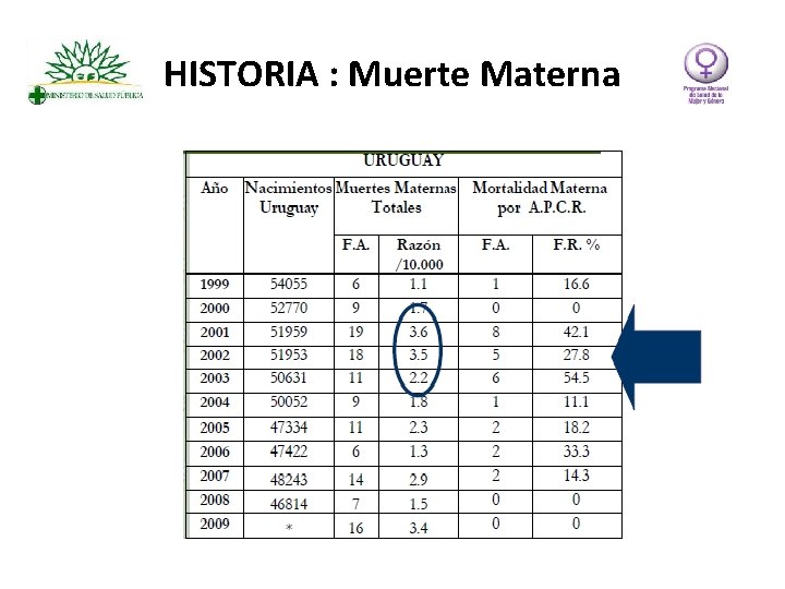 HISTORIA : Muerte Materna 