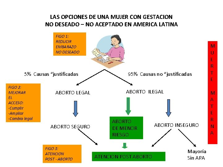 LAS OPCIONES DE UNA MUJER CON GESTACION NO DESEADO – NO ACEPTADO EN AMERICA