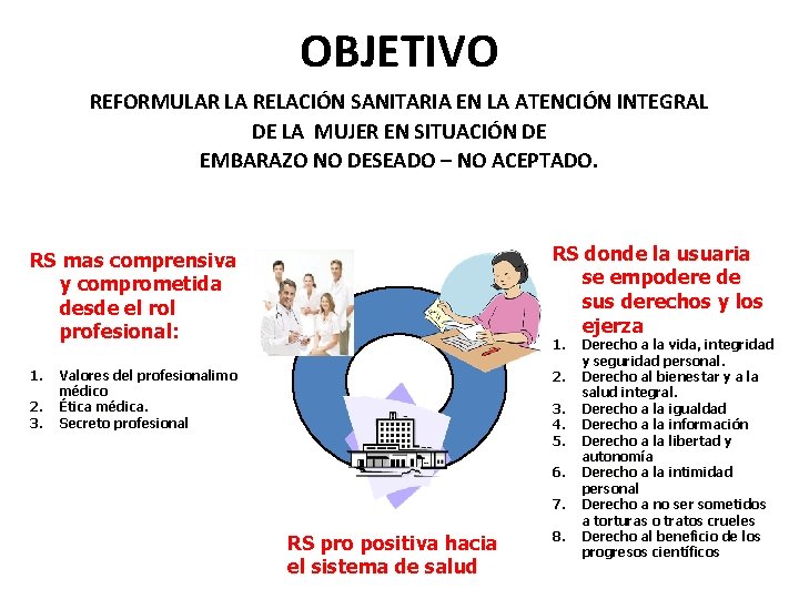 OBJETIVO REFORMULAR LA RELACIÓN SANITARIA EN LA ATENCIÓN INTEGRAL DE LA MUJER EN SITUACIÓN