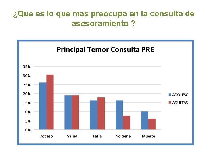 ¿Que es lo que mas preocupa en la consulta de asesoramiento ? 