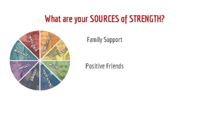 What are your SOURCES of STRENGTH? Family Support Positive Friends 