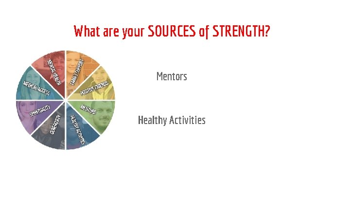 What are your SOURCES of STRENGTH? Mentors Healthy Activities 