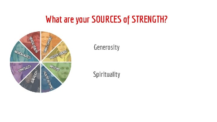 What are your SOURCES of STRENGTH? Generosity Spirituality 