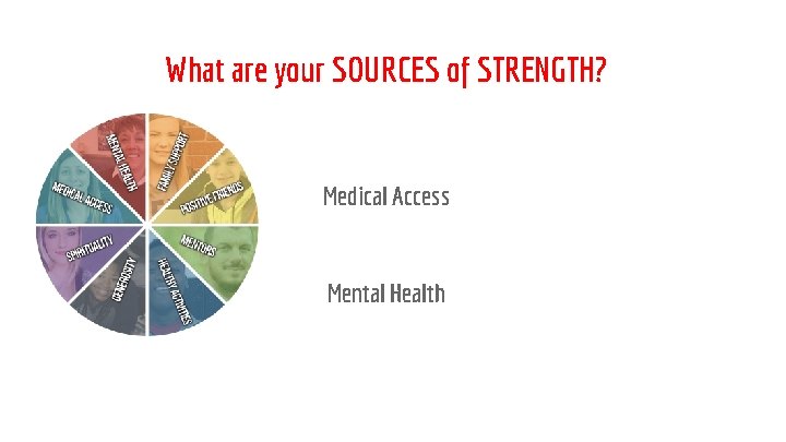 What are your SOURCES of STRENGTH? Medical Access Mental Health 