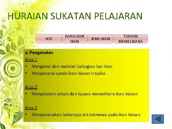 HURAIAN SUKATAN PELAJARAN HSP BAHAGIAN IKAN JENIS IKAN TUJUAN MEMELIHARA a. Pengenalan Aras 1