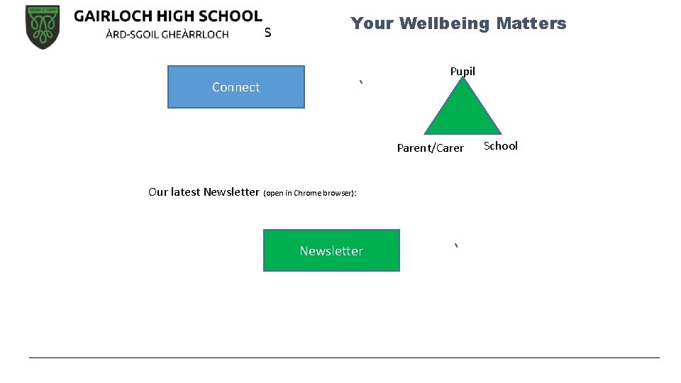 Remote learning entitlements Your Wellbeing Matters Pupil Connect Parent/Carer Our latest Newsletter (open in