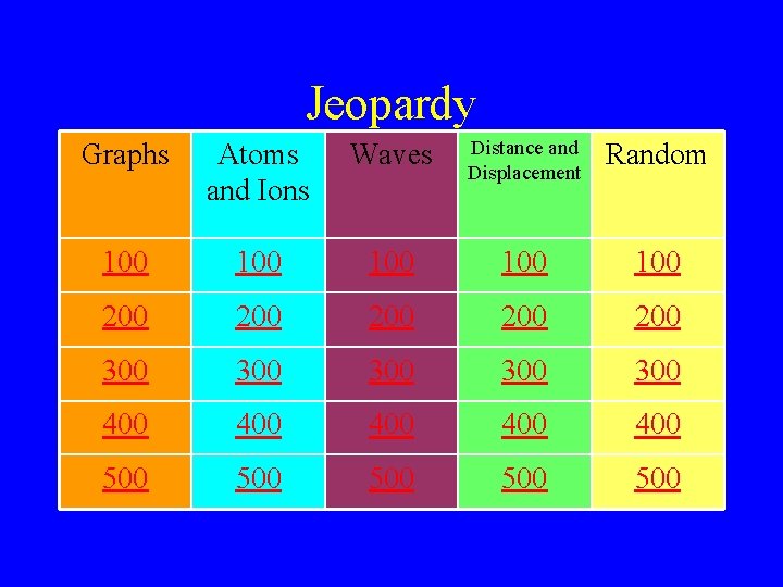 Jeopardy Graphs Atoms and Ions Waves Distance and Displacement Random 100 100 100 200