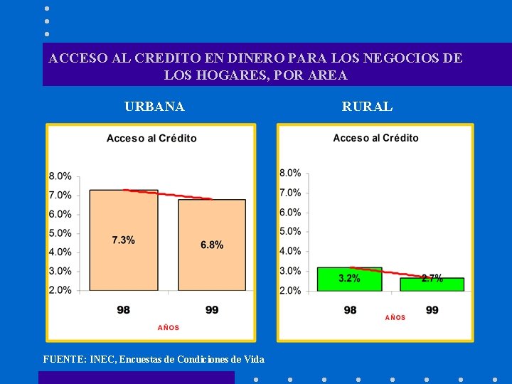 ACCESO AL CREDITO EN DINERO PARA LOS NEGOCIOS DE LOS HOGARES, POR AREA URBANA