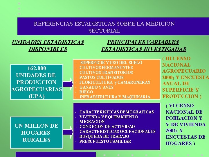 REFERENCIAS ESTADISTICAS SOBRE LA MEDICION SECTORIAL UNIDADES ESTADISTICAS DISPONIBLES 162. 000 UNIDADES DE PRODUCCION