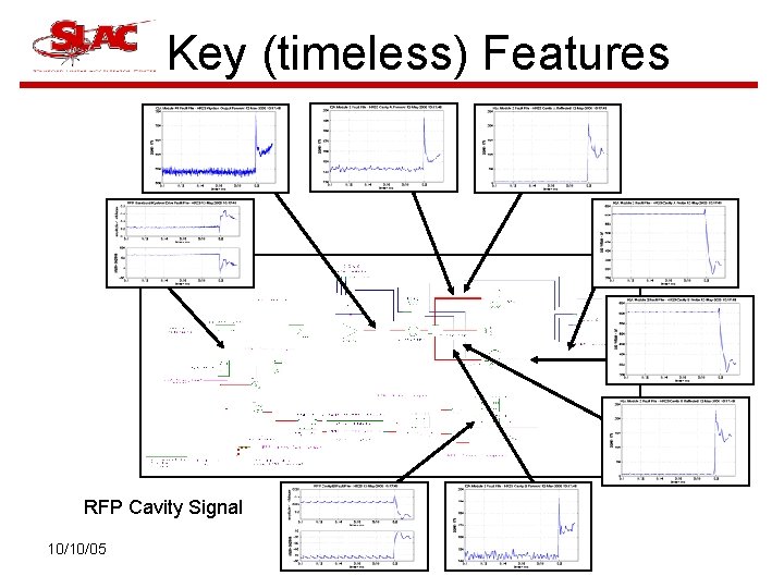 Key (timeless) Features Cavity Drive Frwd Power and Reverse Klystron RFP Cavity Forward Cavity