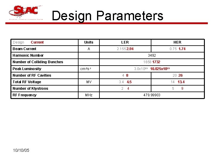 Design Parameters Design Current Beam Current Units LER HER A 2. 155 2. 94