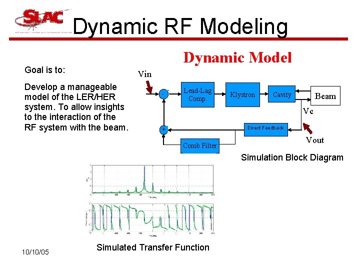 Dynamic RF Modeling Dynamic Model Goal is to: Vin Develop a manageable model of