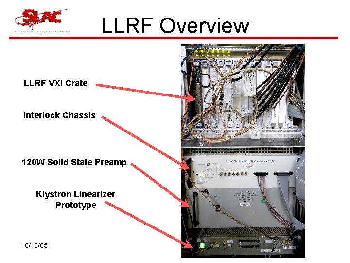 LLRF Overview LLRF VXI Crate Interlock Chassis 120 W Solid State Preamp Klystron Linearizer