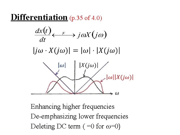 Differentiation (p. 35 of 4. 0) Enhancing higher frequencies De-emphasizing lower frequencies Deleting DC