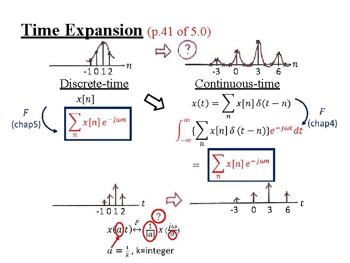 Time Expansion (p. 41 of 5. 0) -3 -1 0 1 2 Discrete-time -1