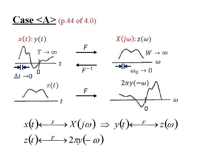 Case <A> (p. 44 of 4. 0) 0 0 